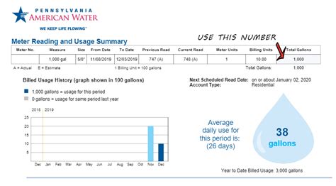 average water bill by zip.